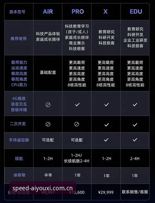 爱游戏体育苹果版发布2BD7官方版，全速领航者解答用户五大疑问